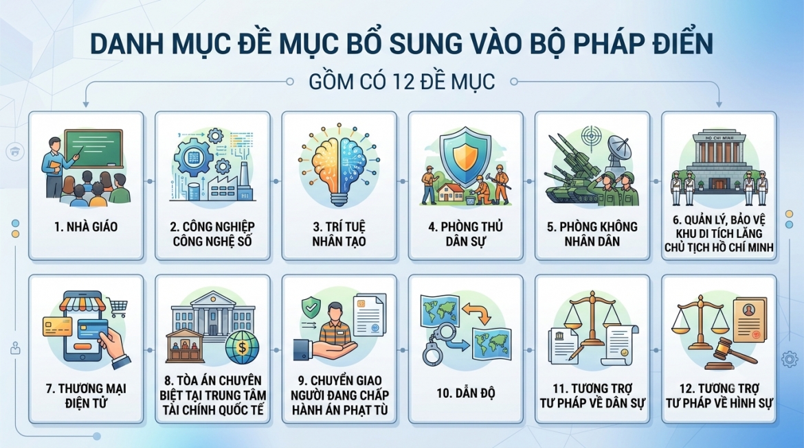phe duyet danh muc de muc bo sung vao bo phap dien hinh anh 1