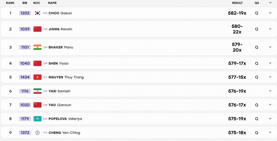 truc tiep asiad 2026 ngay thi dau 23 9 ban sung viet nam gianh huy chuong dong hinh anh 20