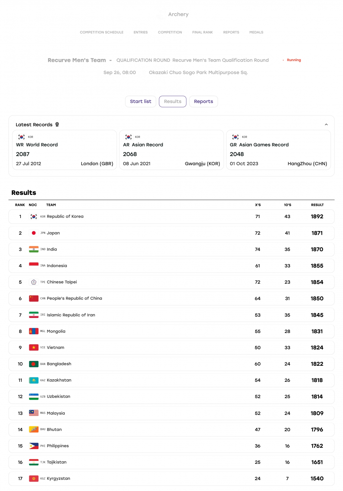 asiad 2026 hom nay 26 9 viet nam co tong cong 18 huy chuong hinh anh 25
