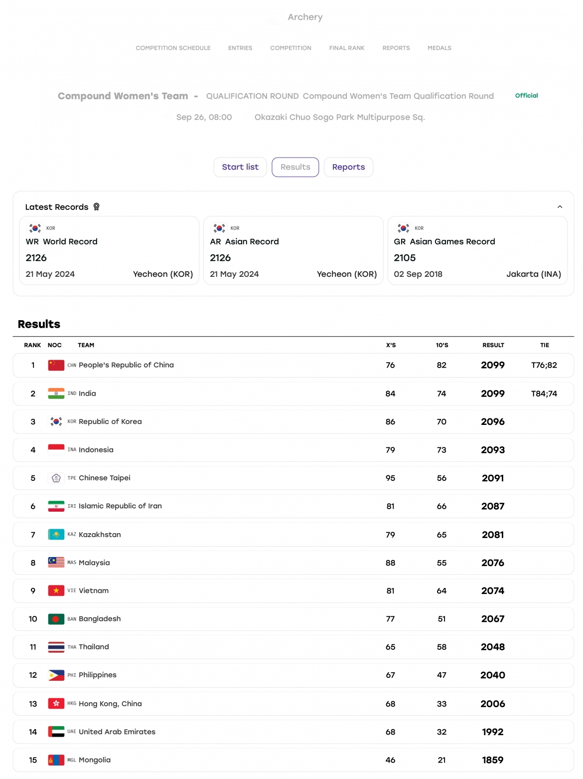 asiad 2026 hom nay 26 9 viet nam co tong cong 18 huy chuong hinh anh 23