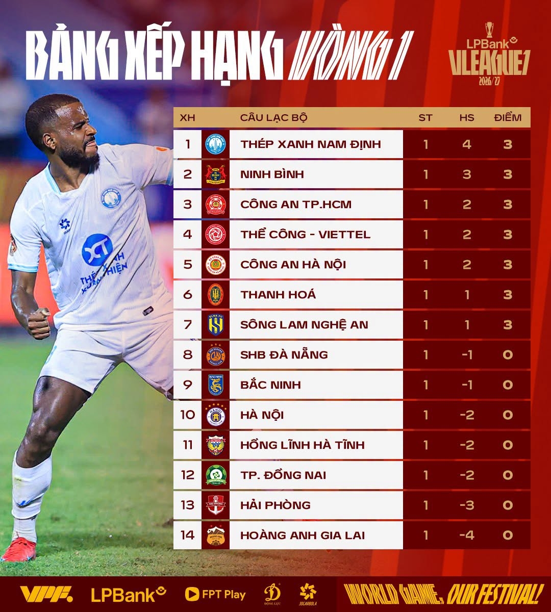 bang xep hang v-league 2026 2027 moi nhat xuat hien dieu hiem thay hinh anh 2