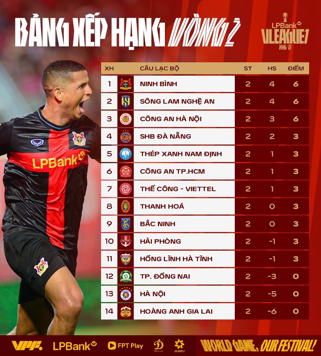 sau vong 2 v-league 2026 2027 slna va Da nang gay bat ngo lon hinh anh 4