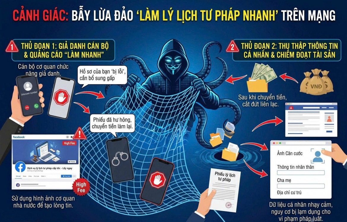canh bao bay lua dao nguoi lam ly lich tu phap online hinh anh 1