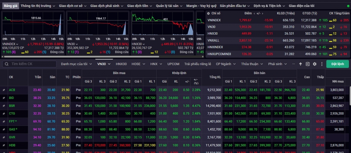 nhan dinh chung khoan 22 9 vn-index giang co truoc nguong ho tro 1.790 diem hinh anh 1