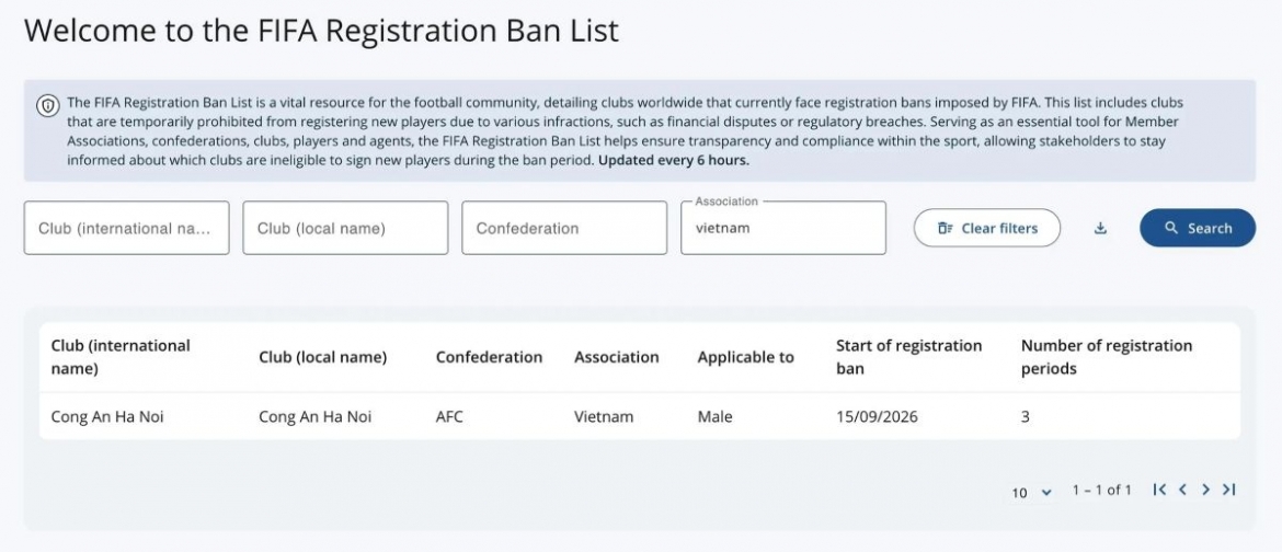 fifa imposes three-registration-period ban on cong an ha noi fc picture 1
