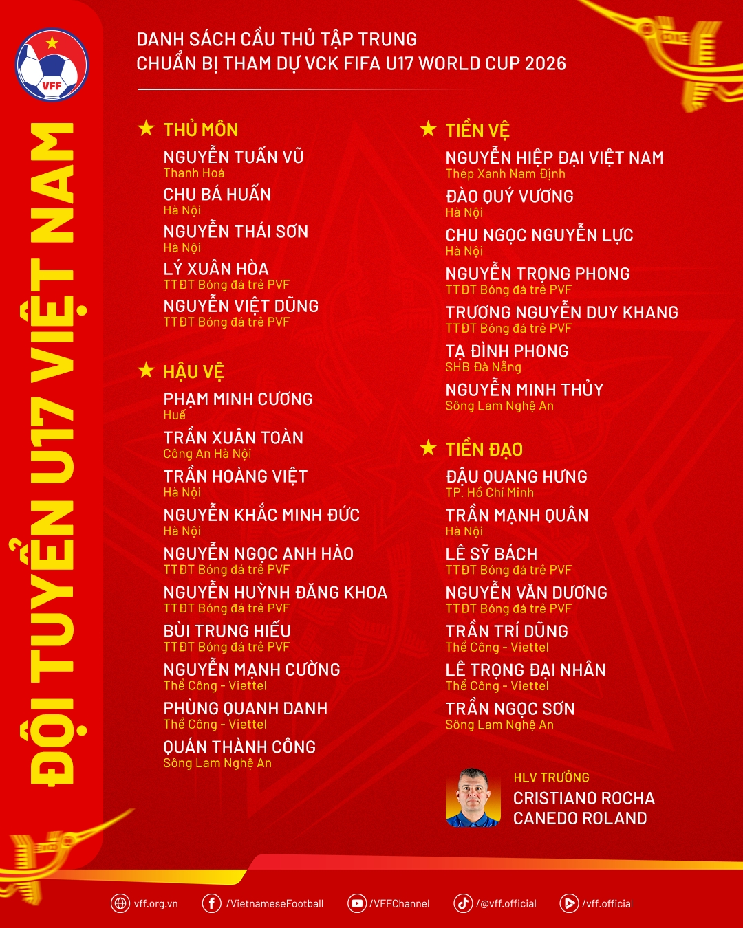 u17 viet nam chot danh sach tham du u17 world cup 2026 hinh anh 2
