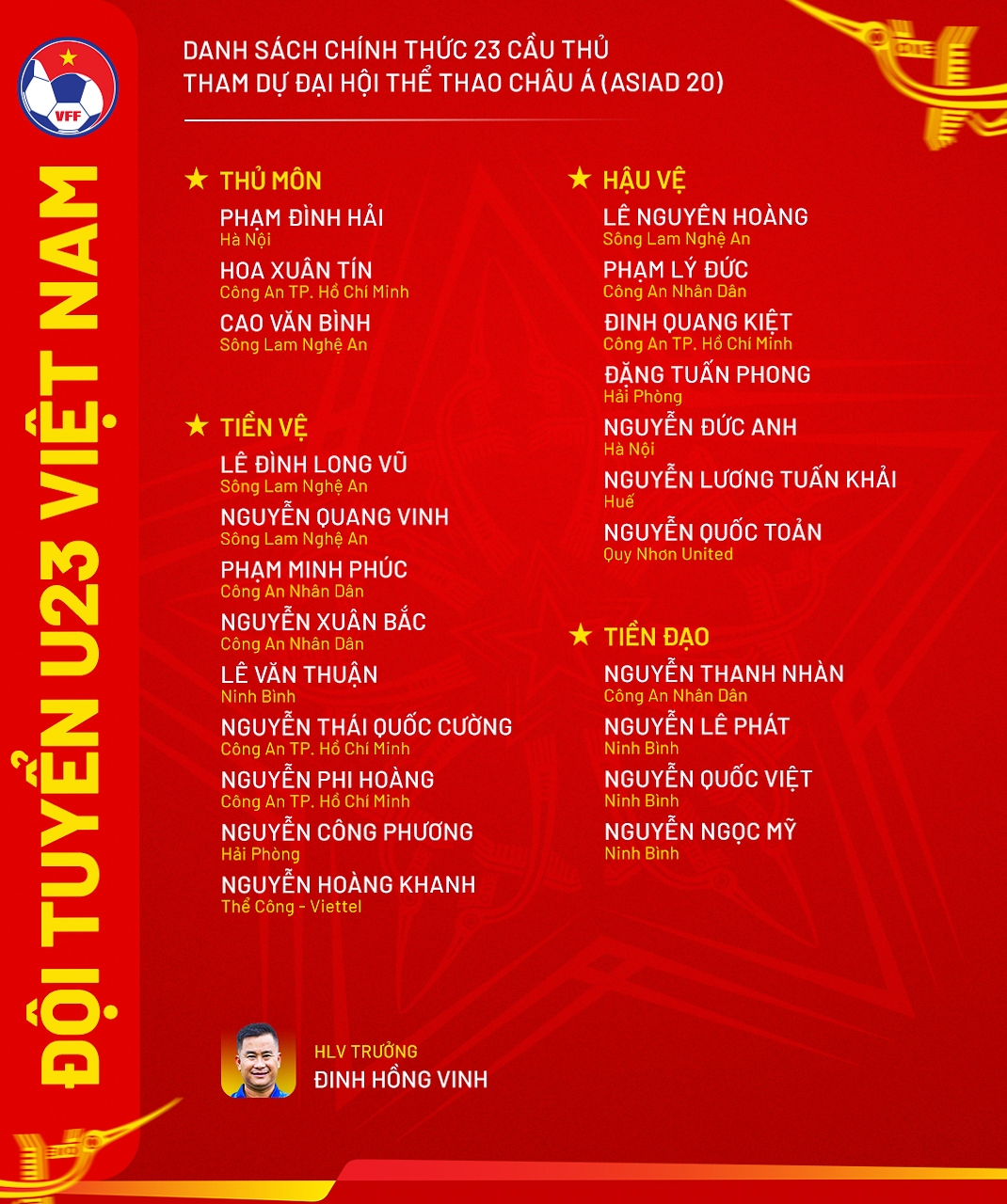 danh sach u23 viet nam tham du asiad 2026 nhieu cau thu tre gop mat hinh anh 1