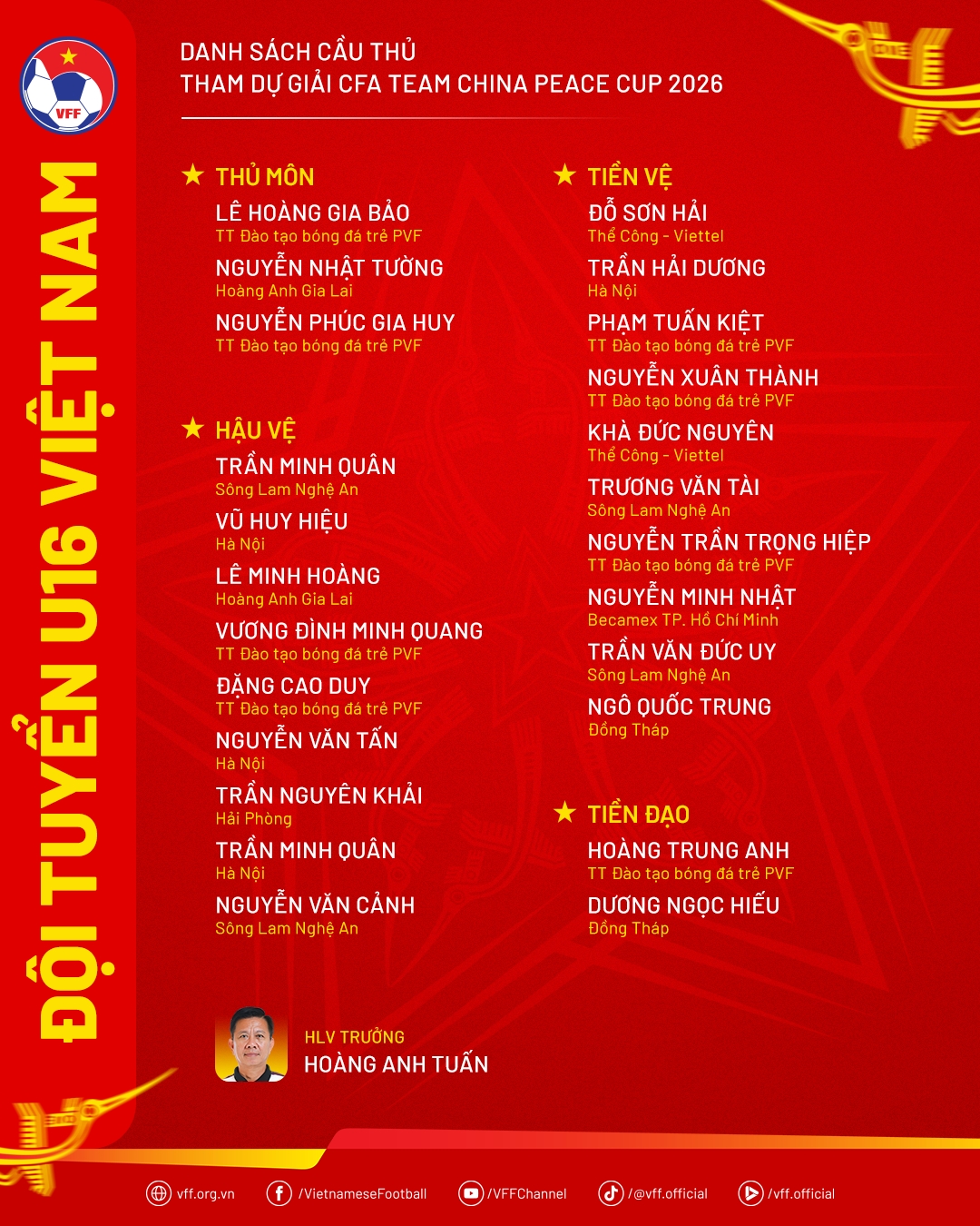 ket qua bong da viet nam hom nay 24 9 u16 viet nam thua u16 australia 2-4 hinh anh 3