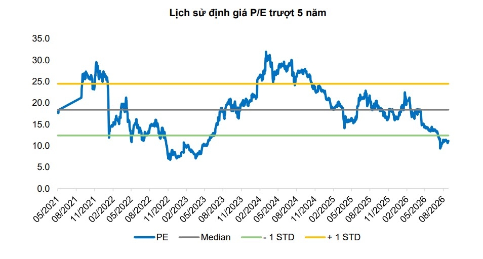 mot so co phieu can quan tam 16 9 co hoi tiem nang voi pvd va dgw hinh anh 2
