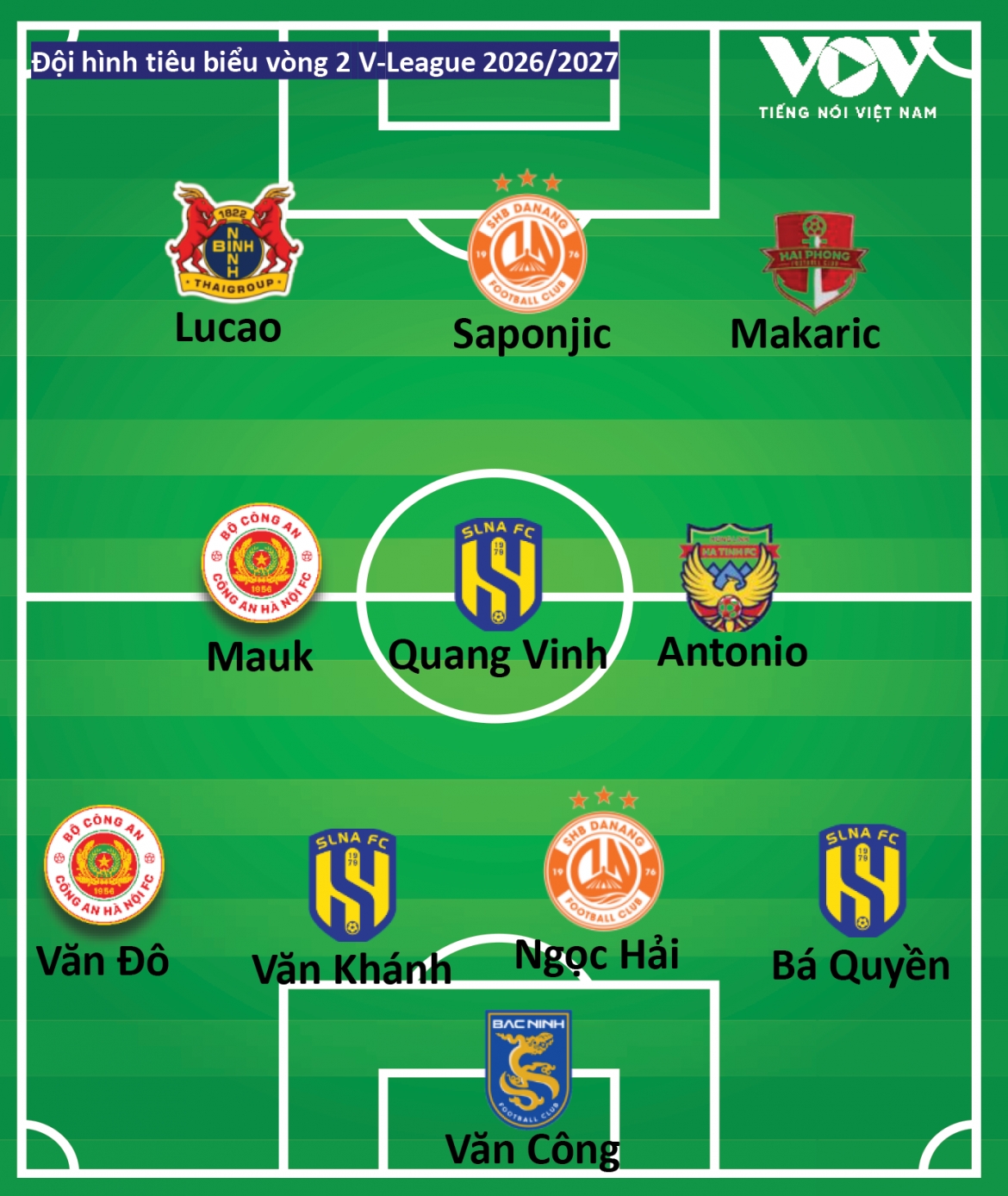 Doi hinh tieu bieu vong 2 v-league 2026 2027 An tuong slna hinh anh 2