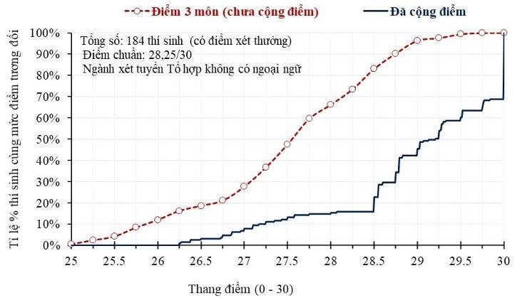 bo diem cong ielts bo giao duc va Dao tao noi ro quyen loi cua 2k9 hinh anh 2