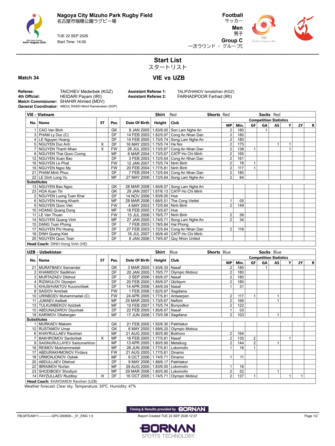 trUc tiEp u23 viet nam 0-0 u23 uzbekistan ngoc my va le phat da chinh hinh anh 3