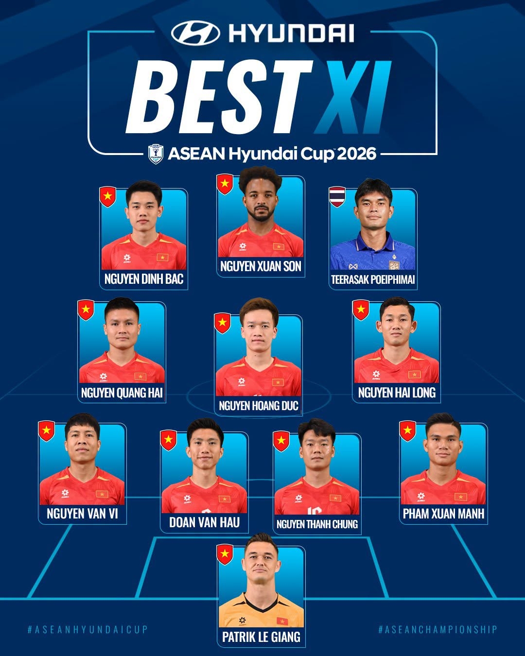 Dt viet nam co 10 cau thu vao doi hinh tieu bieu asean cup 2026 hinh anh 1