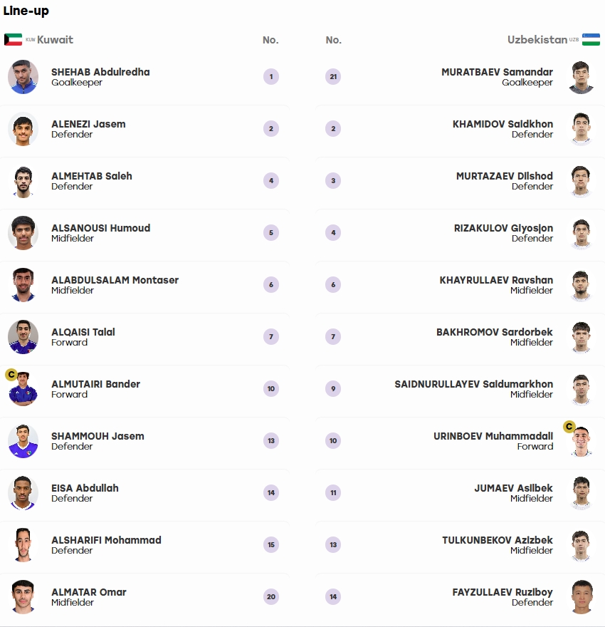 truc tiep u23 kuwait 0-0 u23 uzbekistan tin vui den voi u23 viet nam hinh anh 1