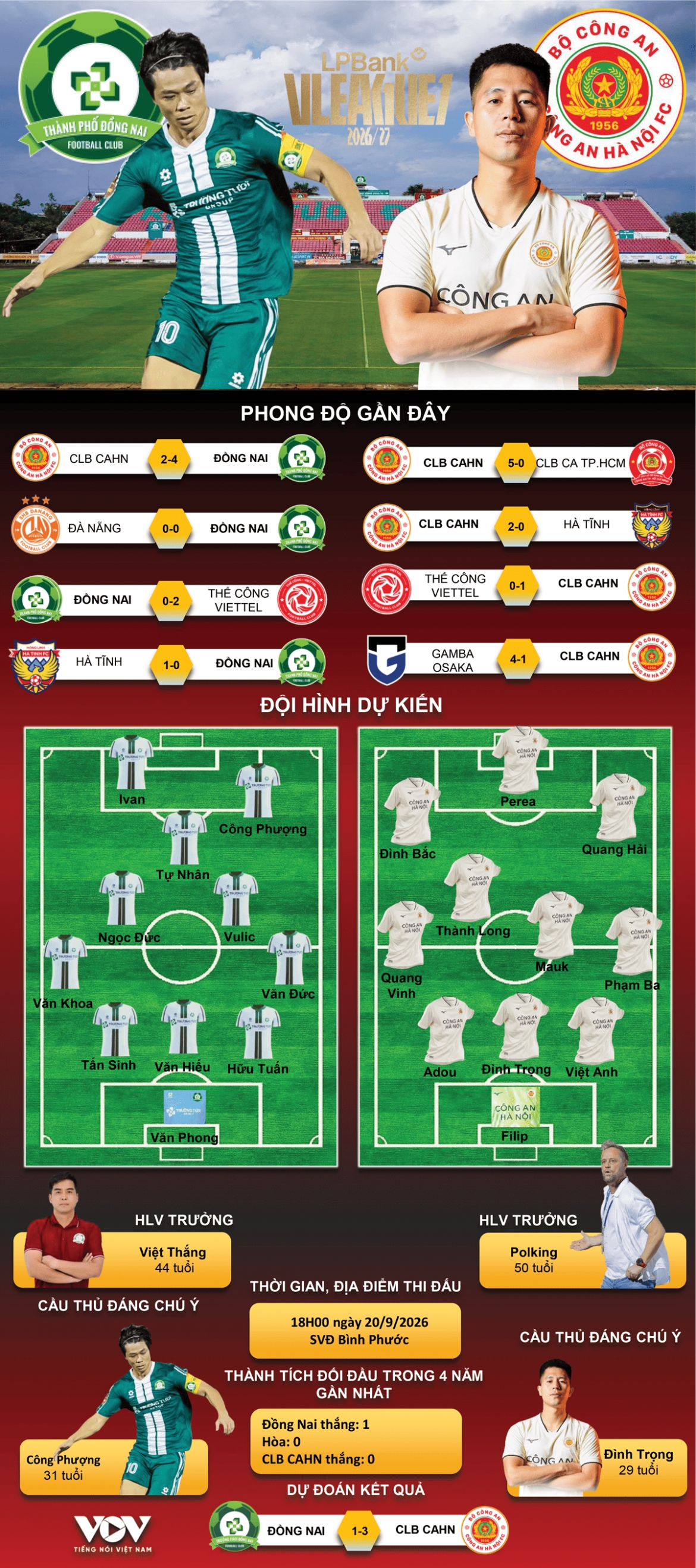 du doan ket qua va doi hinh ra san tran Dong nai vs clb cahn hinh anh 1