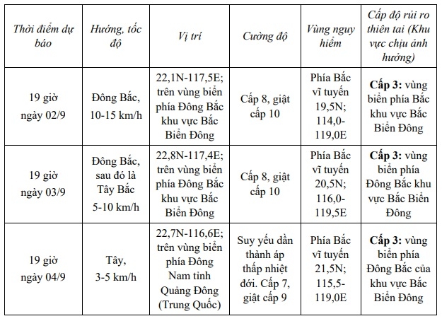bao so 5 manh cap 8, giat cap 10 tren vung bien bac bien Dong hinh anh 1