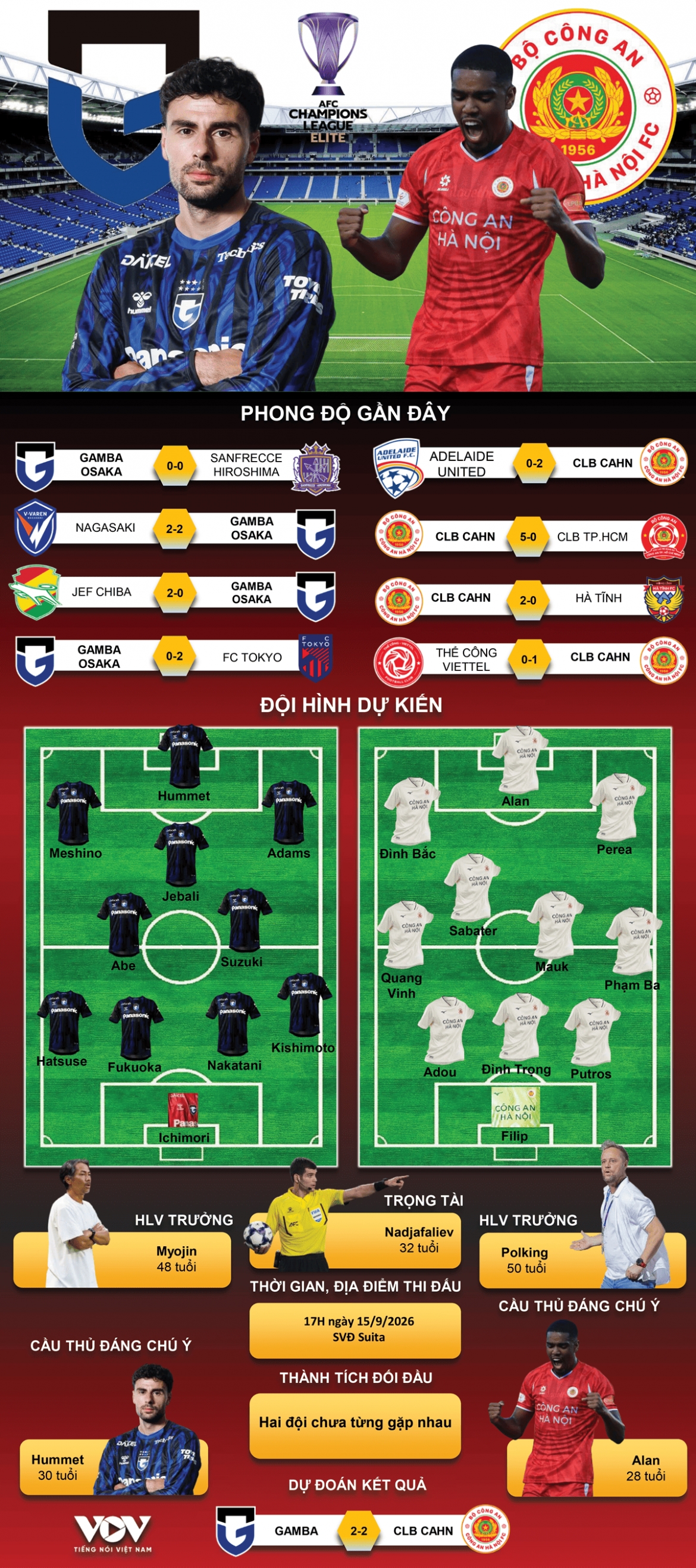 du doan ket qua va doi hinh ra san tran gamba osaka vs clb cahn hinh anh 1