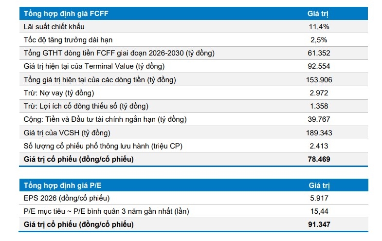 mot so co phieu can quan tam 8 9 co hoi tiem nang voi gas va kdh hinh anh 1