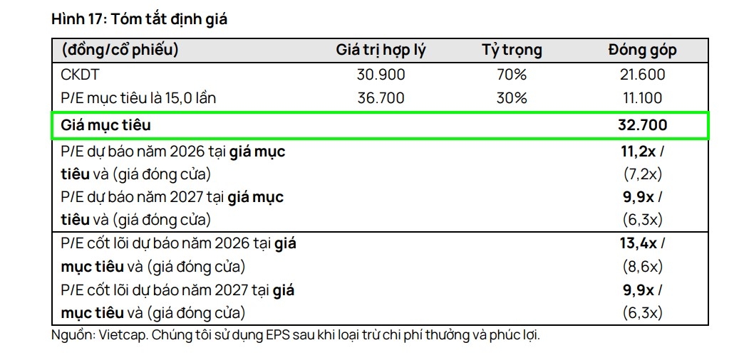 mot so co phieu can quan tam 17 9 co hoi tiem nang voi hpg va vtp hinh anh 1