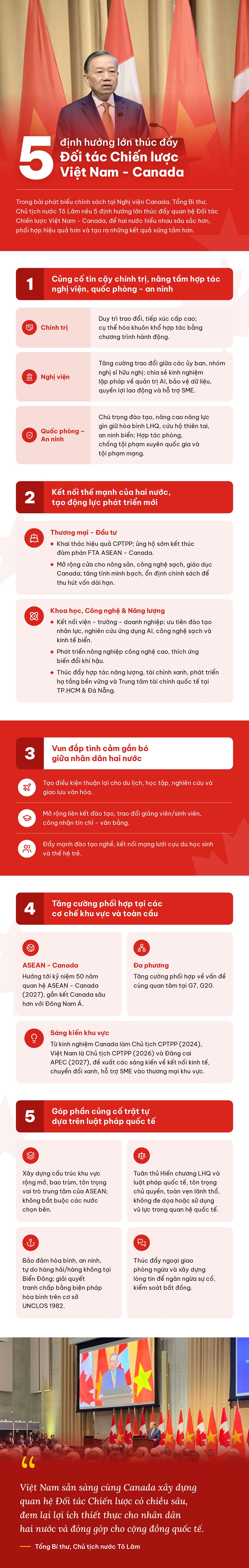 5 dinh huong lon thuc day Doi tac chien luoc viet nam - canada hinh anh 1
