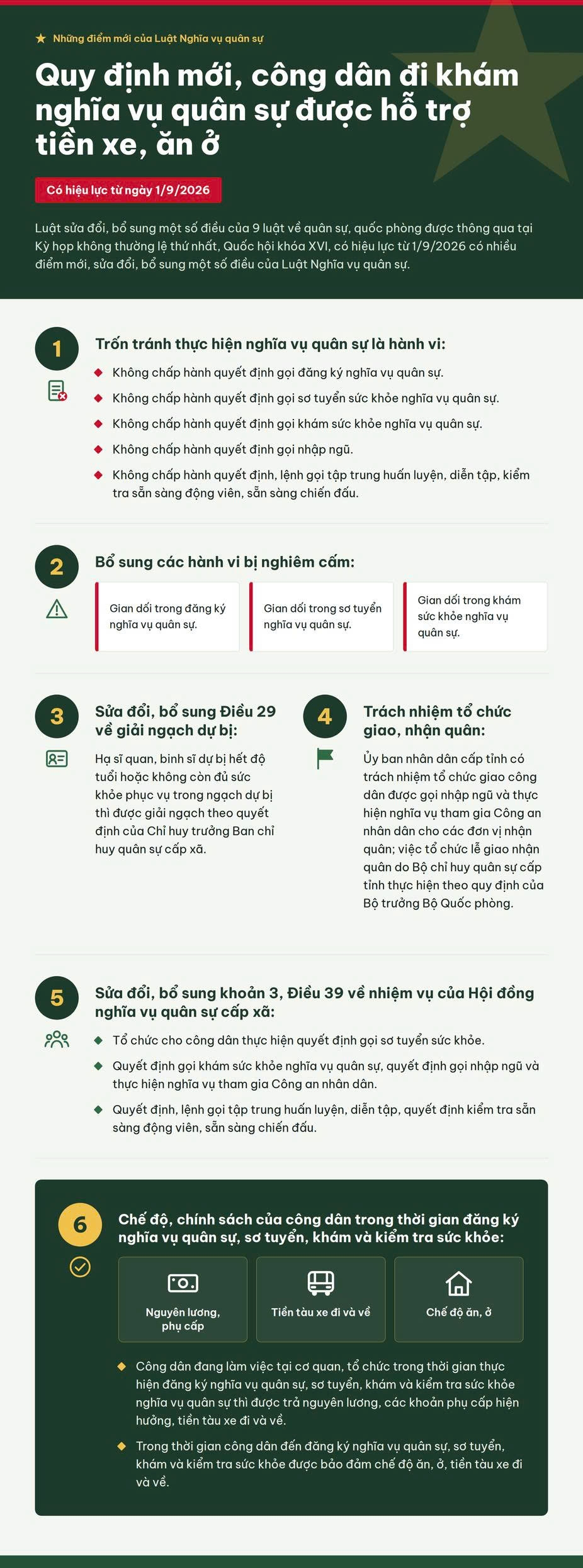quy dinh moi cong dan di kham nghia vu quan su duoc ho tro tien xe, an o hinh anh 1