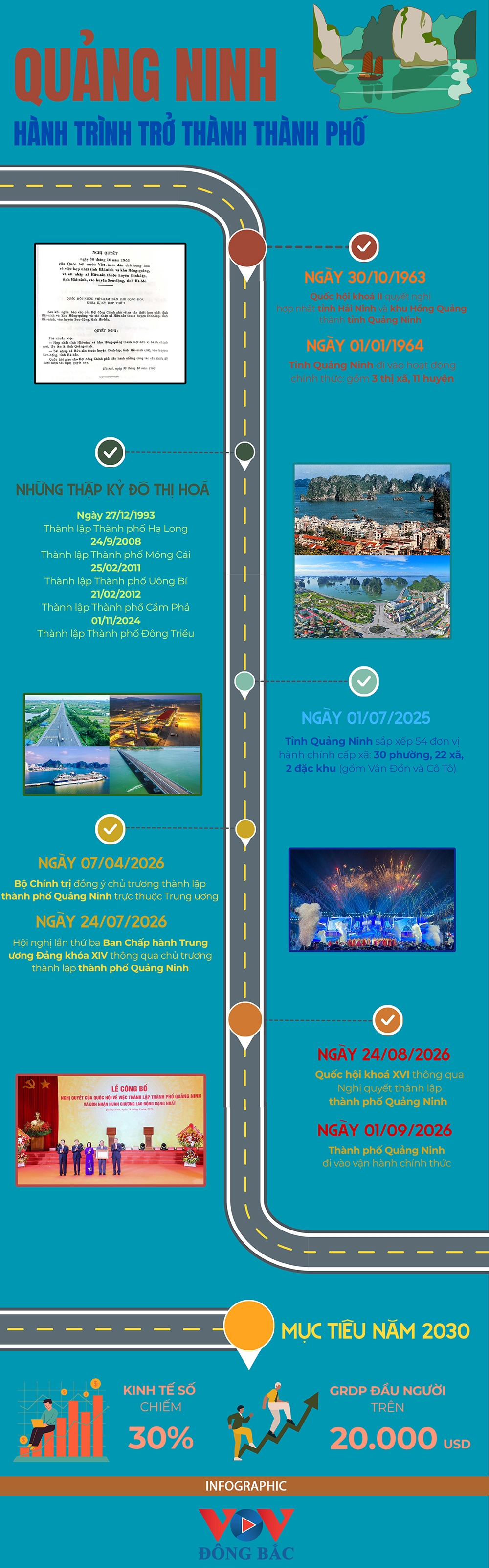 quang ninh hanh trinh tro thanh thanh pho hinh anh 1