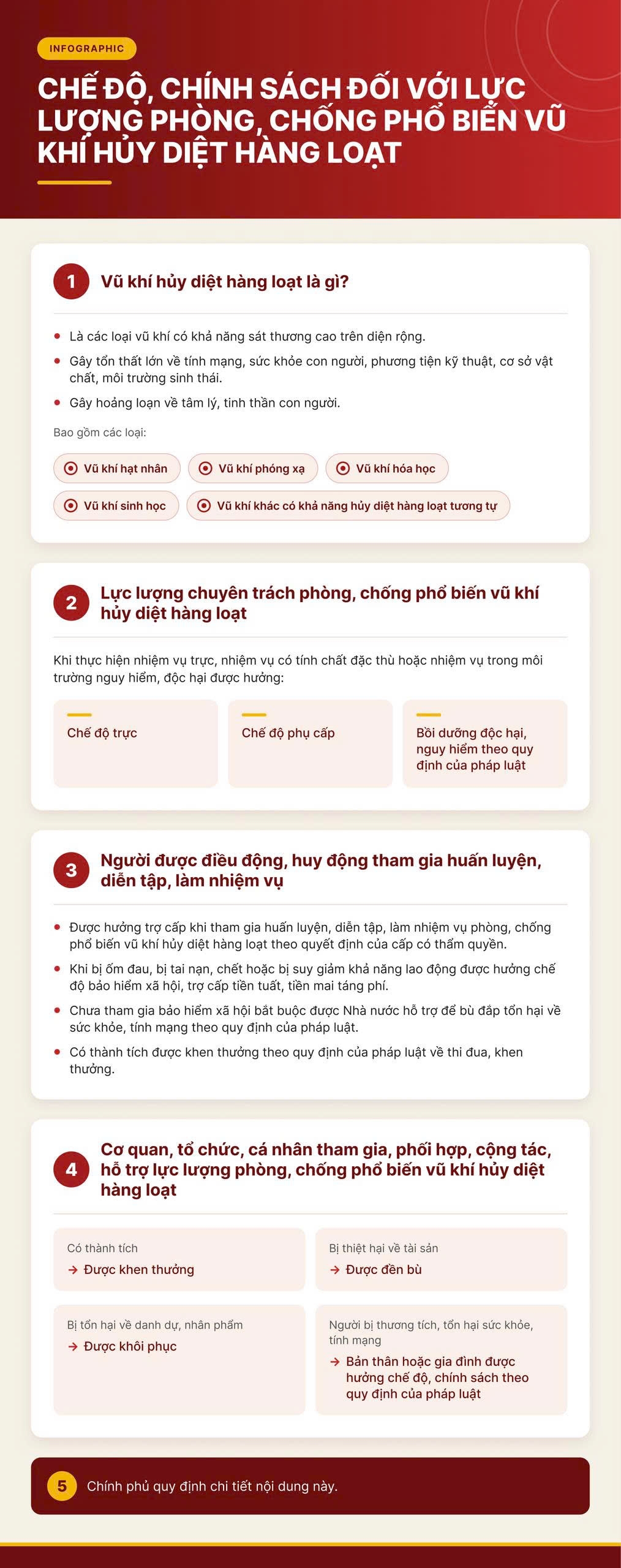 che do, chinh sach cua luc luong phong, chong pho bien vu khi huy diet hang loat hinh anh 1