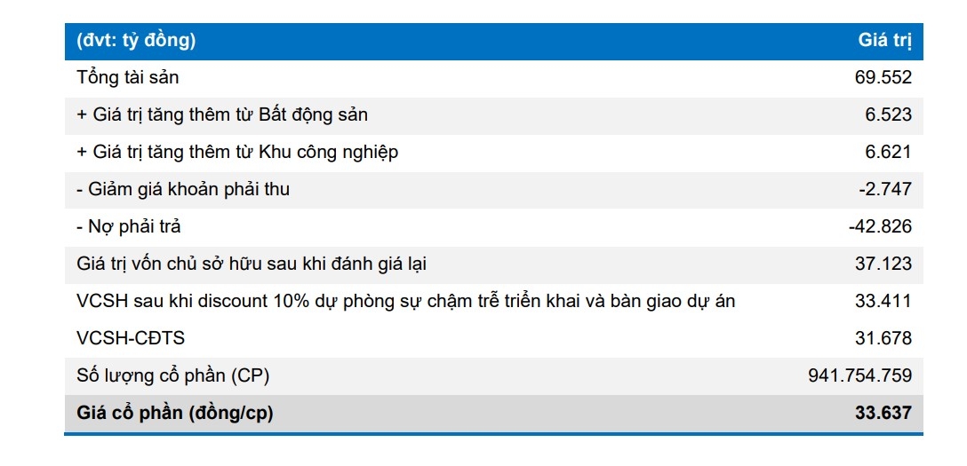 mot so co phieu can quan tam 11 9 co hoi tiem nang voi kbc va gmd hinh anh 1
