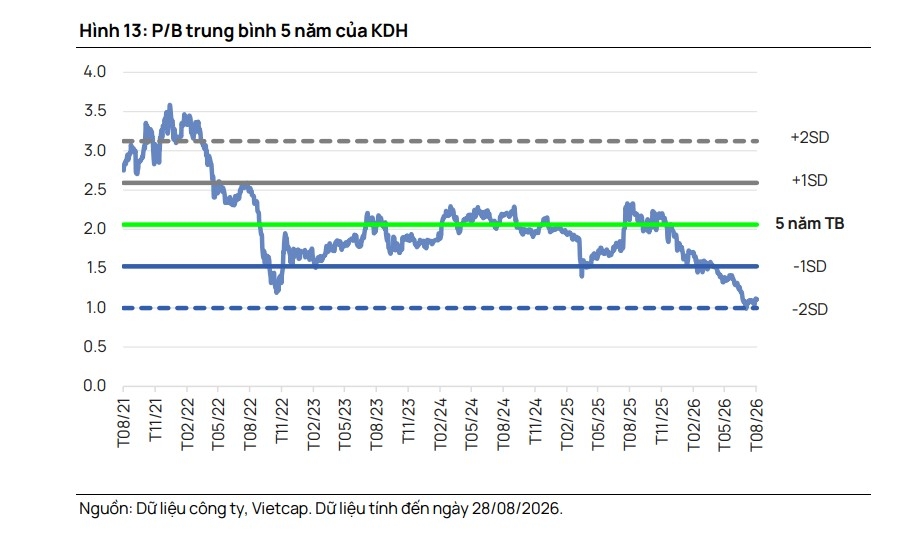 mot so co phieu can quan tam 8 9 co hoi tiem nang voi gas va kdh hinh anh 2
