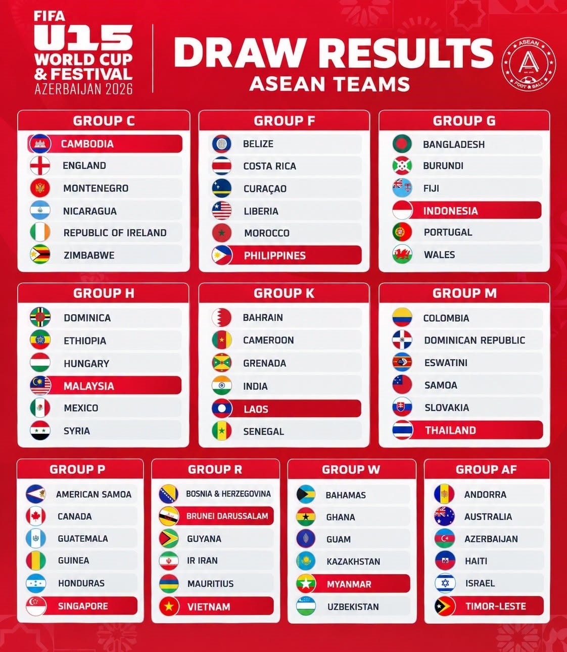 Dai dien bong da viet nam doi dau brunei o world cup hinh anh 1