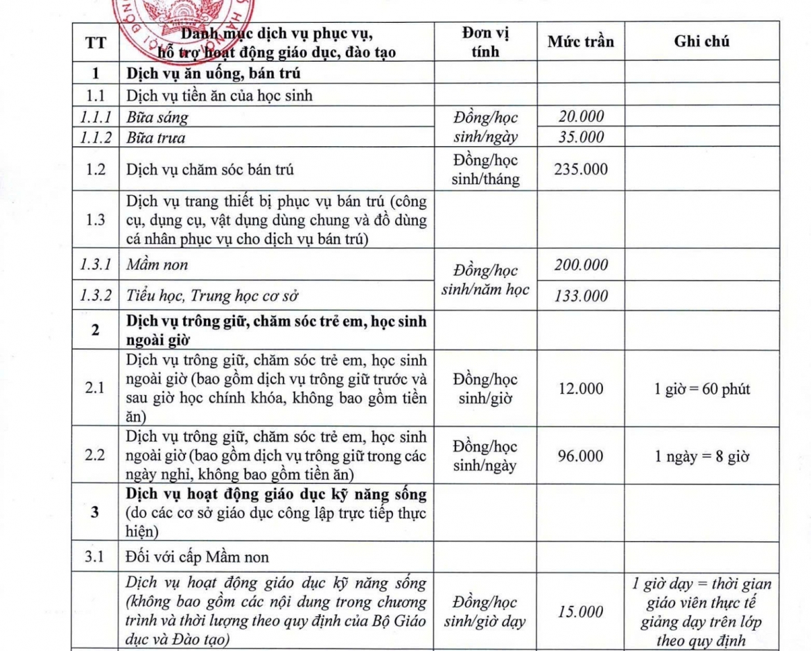truong hoc o ha noi duoc thu nhung khoan nao hinh anh 2