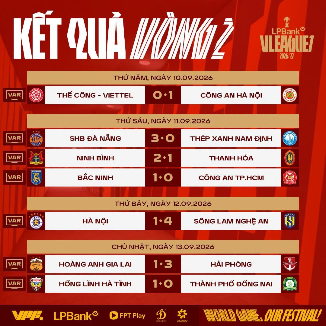 sau vong 2 v-league 2026 2027 slna va Da nang gay bat ngo lon hinh anh 3