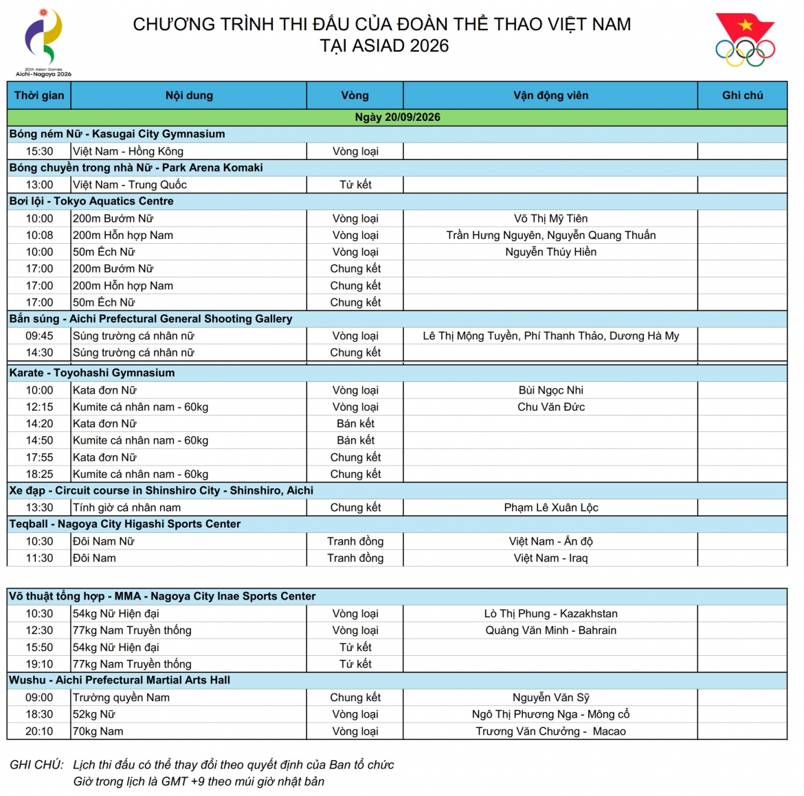 lich thi dau asiad 2026 hom nay 20 9 cua Doan the thao viet nam hinh anh 2