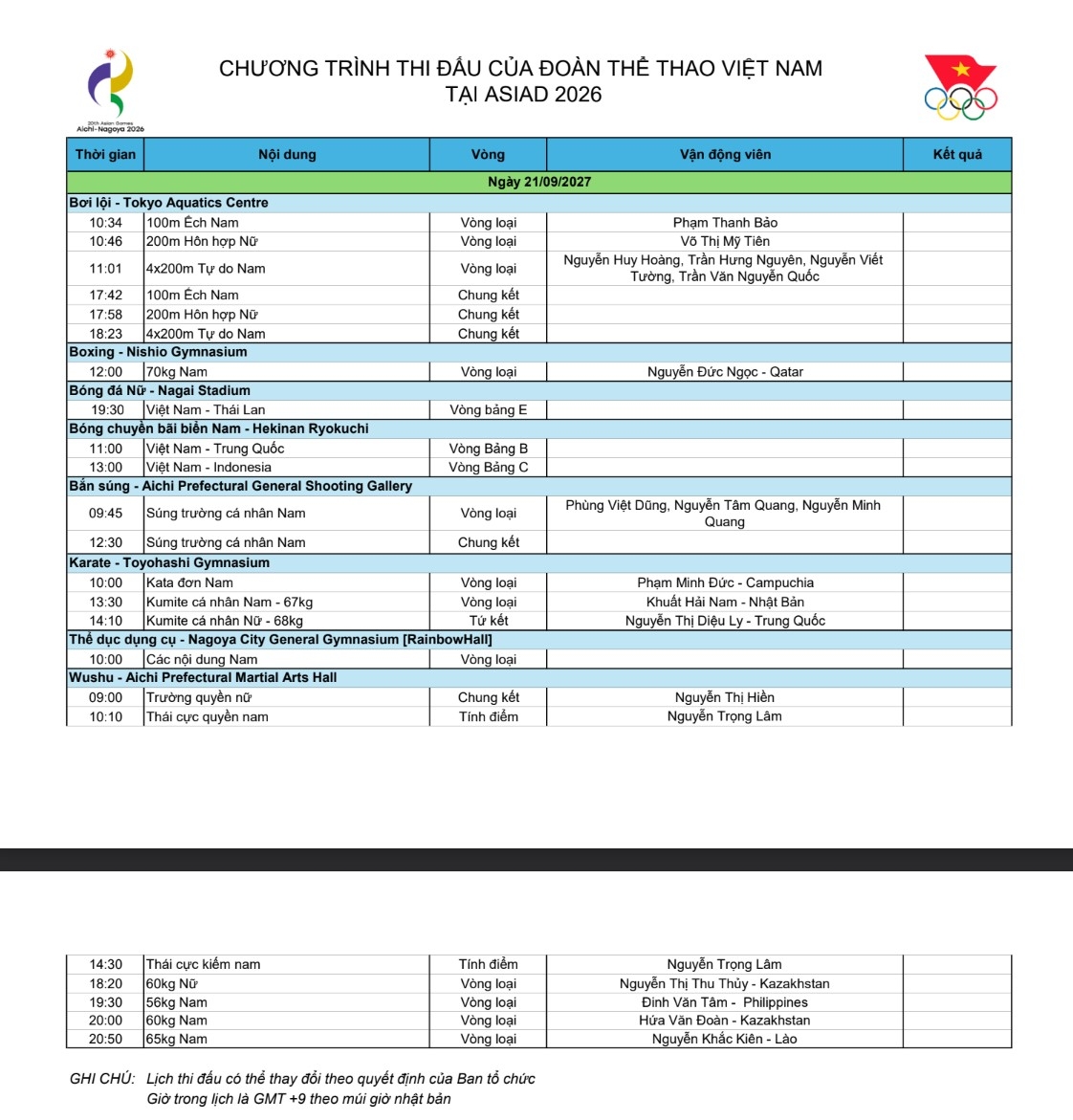 lich thi dau asiad 2026 hom nay 21 9 cua Doan the thao viet nam hinh anh 2