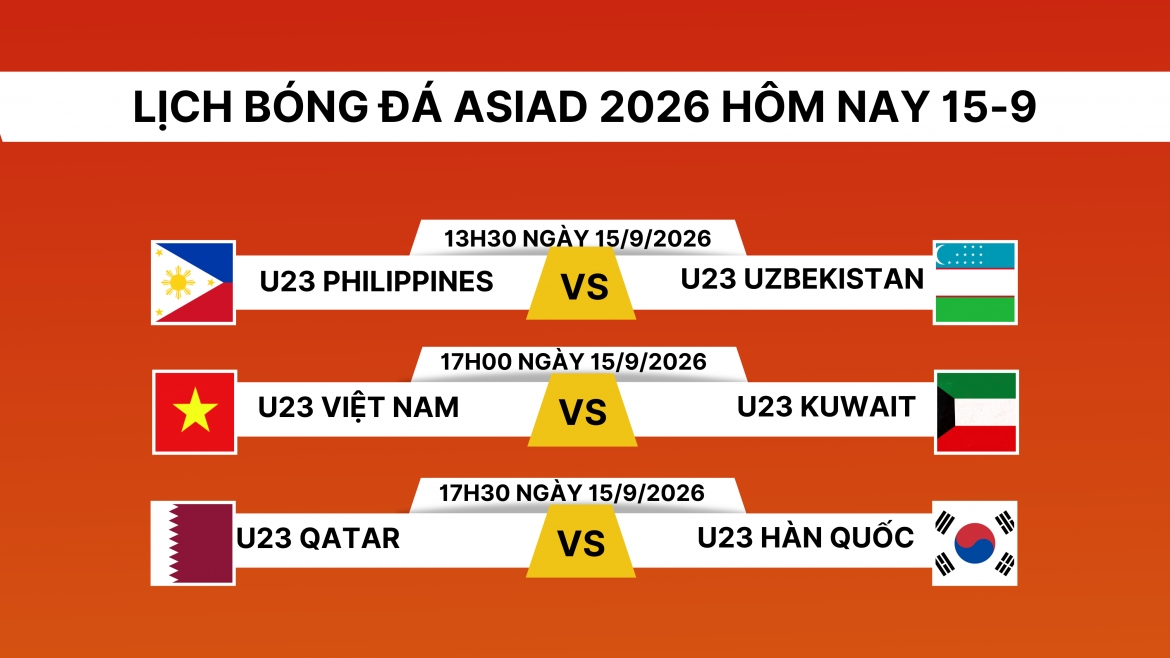 lich thi dau bong da asiad 2026 hom nay 15 9 viet nam gap kuwait hinh anh 1
