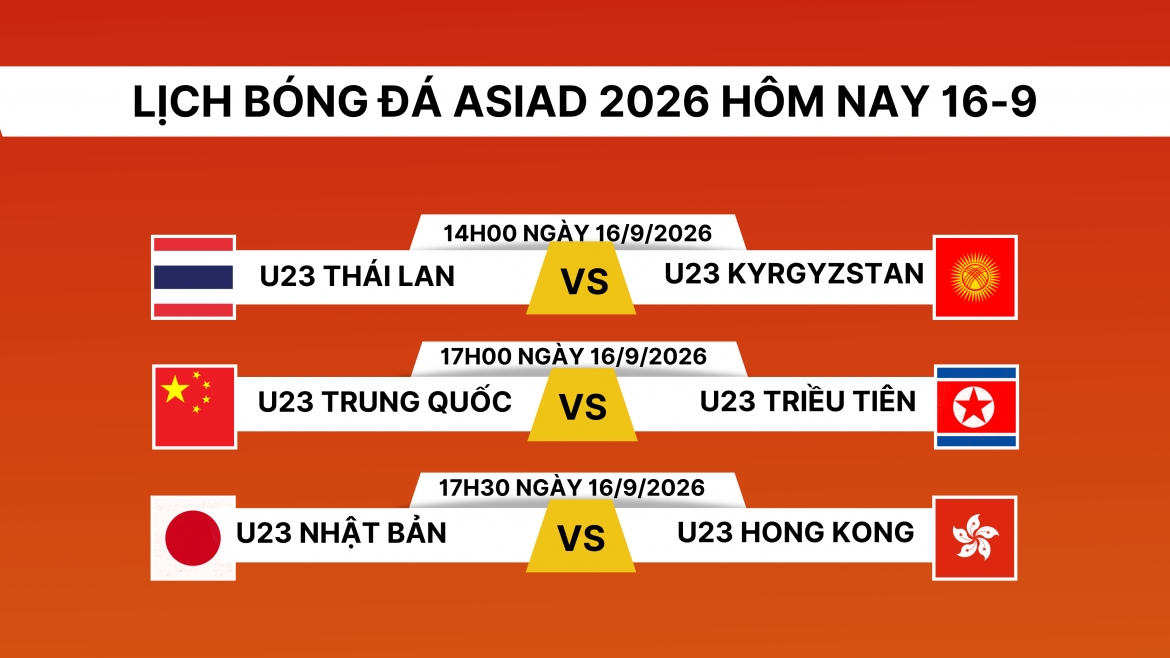 lich thi dau bong da asiad 2026 hom nay 16 9 u23 thai lan ra tran hinh anh 1