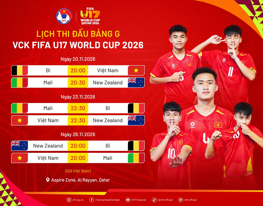 u17 viet nam chot danh sach tham du u17 world cup 2026 hinh anh 3