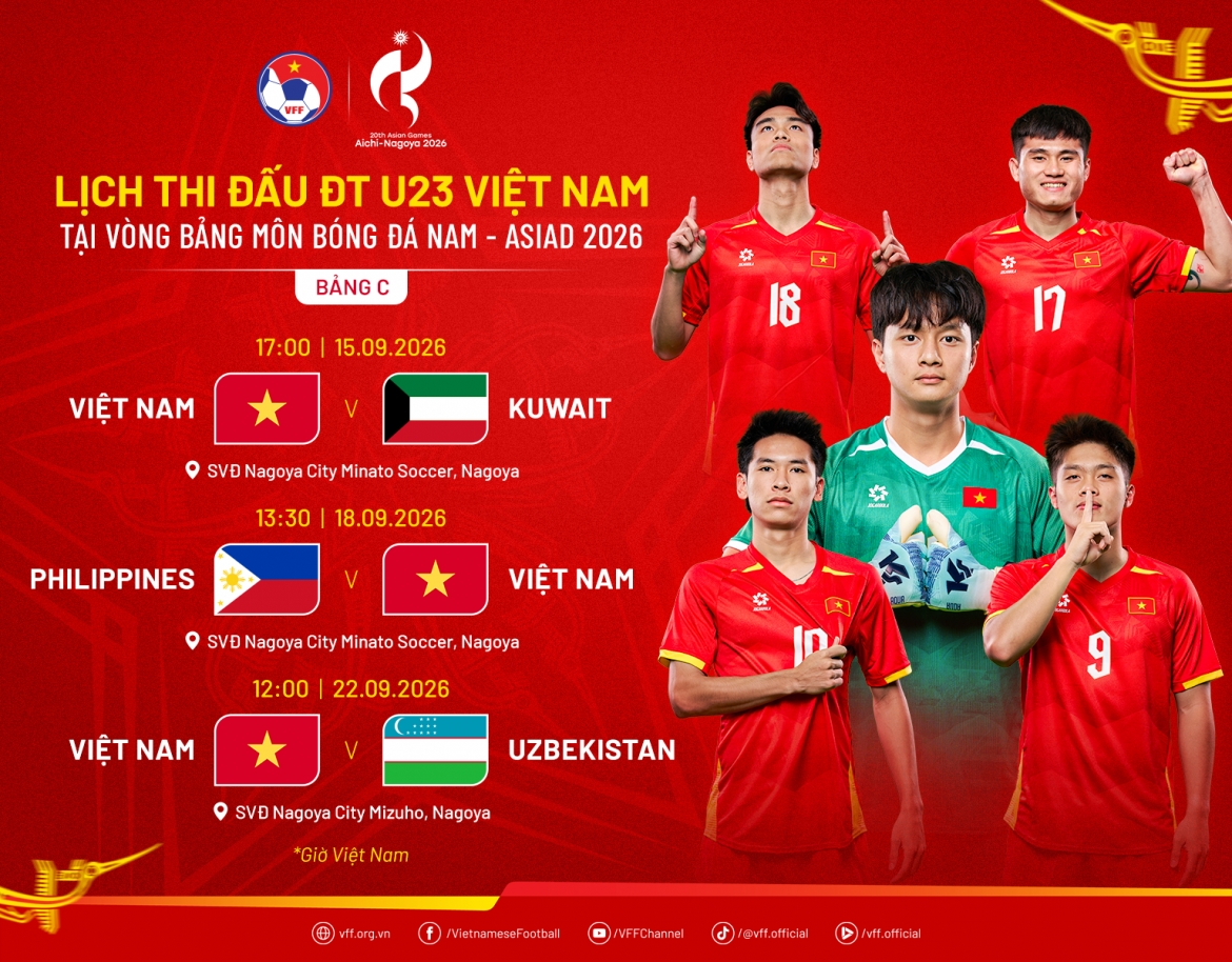 lich thi dau cua u23 viet nam tai asiad 2026 hinh anh 1