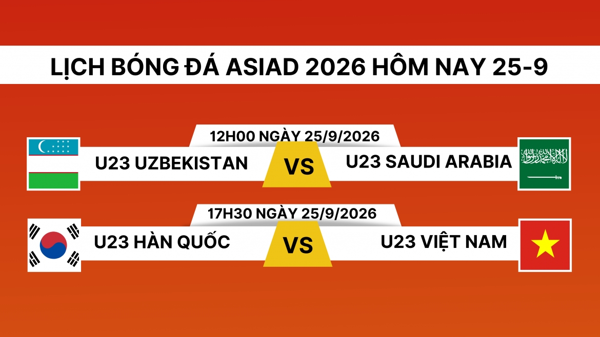 lich thi dau bong da asiad 2026 hom nay 25 9 hinh anh 1