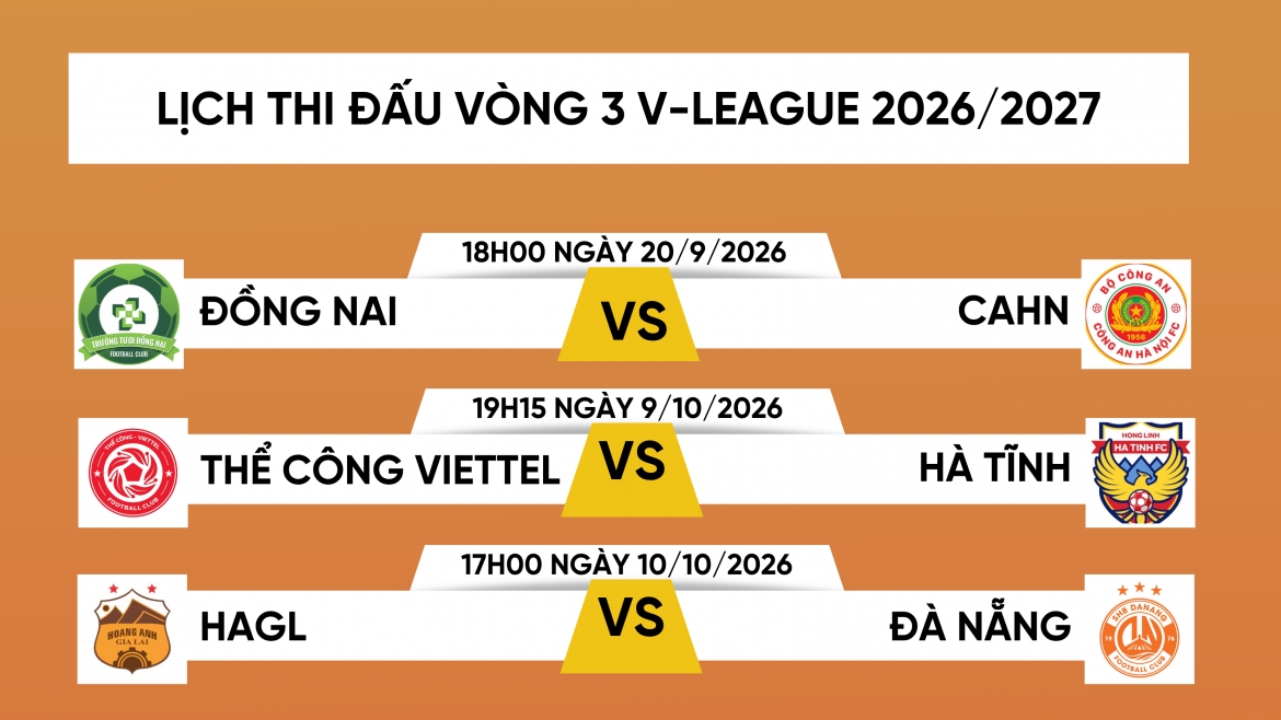 Lịch thi đấu vòng 3 V-League 2026/2027: Cơ hội cho HAGL và Hà Nội FC