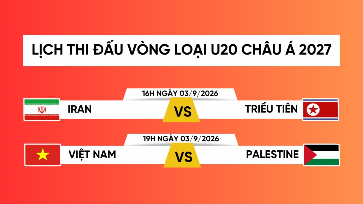 lich thi dau vong loai u20 chau A 2027 moi nhat u20 viet nam gap palestine hinh anh 1
