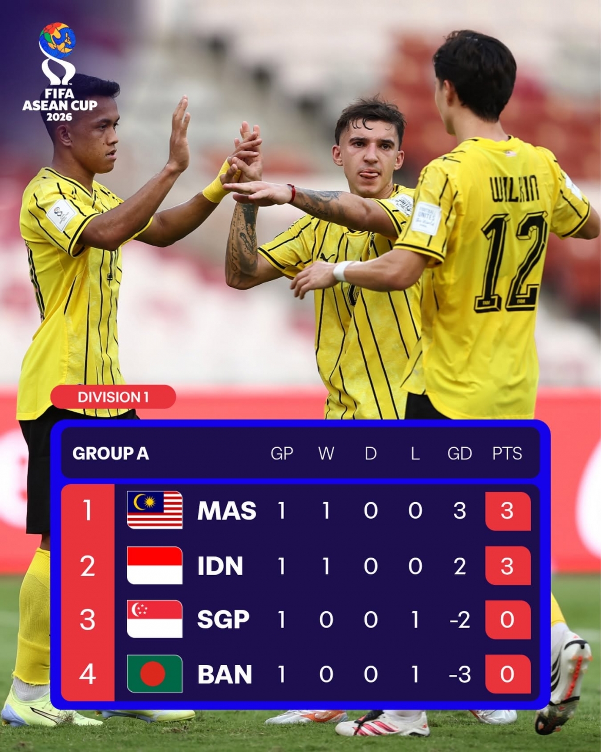 ket qua fifa asean cup 2026 hom nay 10 nguoi indonesia hoa hu via truoc malaysia hinh anh 12
