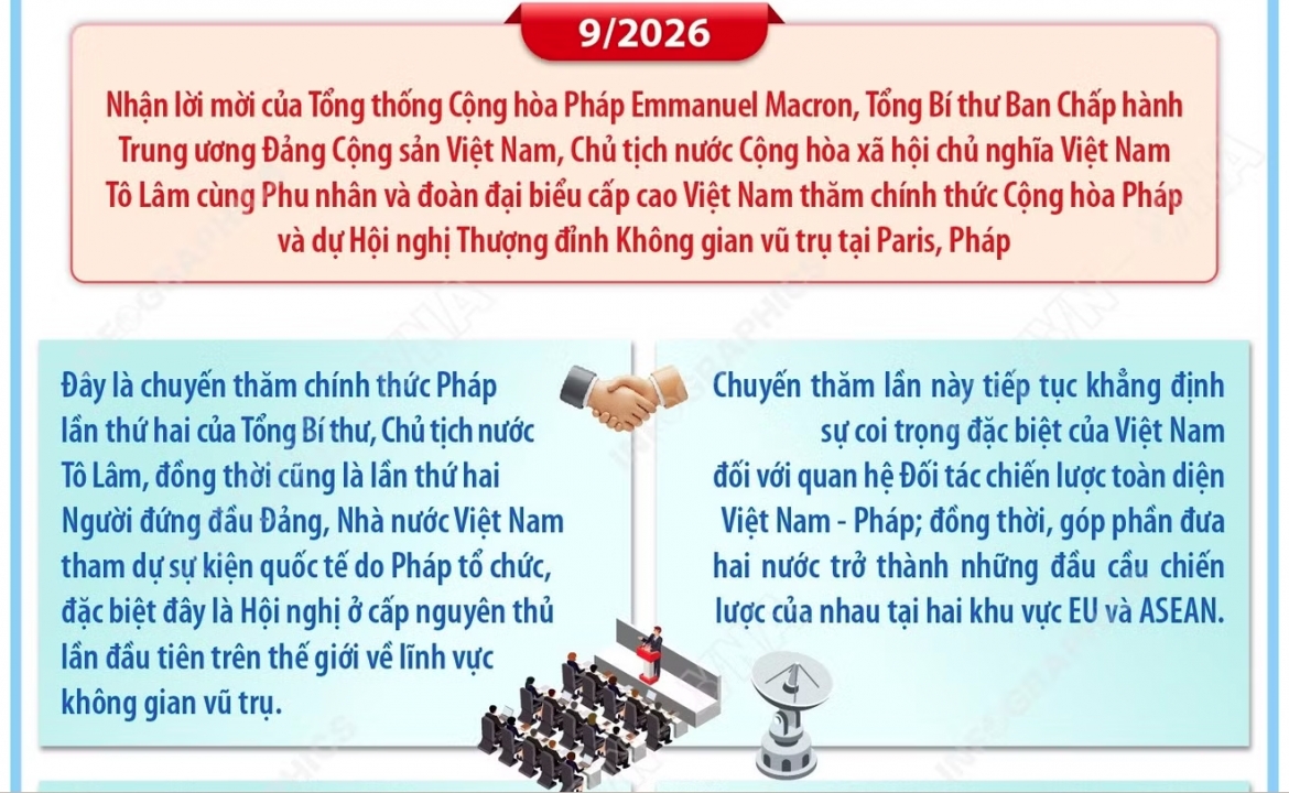 quan he Doi tac chien luoc toan dien giua viet nam va phap hinh anh 2