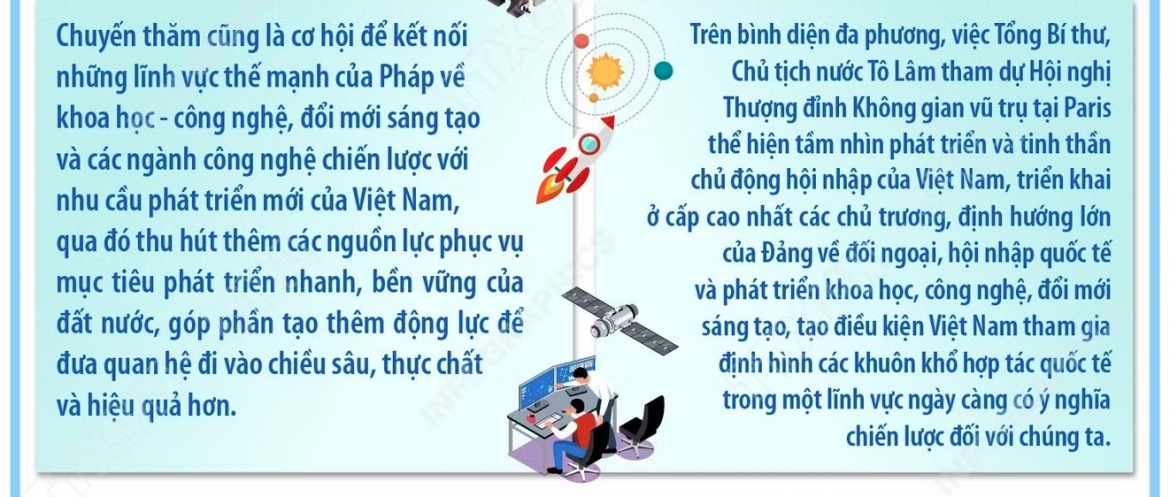 quan he Doi tac chien luoc toan dien giua viet nam va phap hinh anh 3