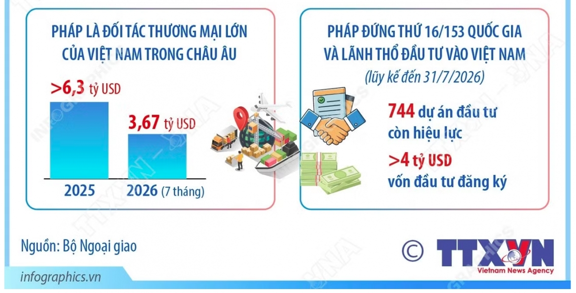 quan he Doi tac chien luoc toan dien giua viet nam va phap hinh anh 4