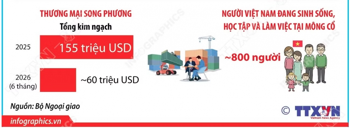 toan canh quan he Doi tac toan dien viet nam-mong co hinh anh 3
