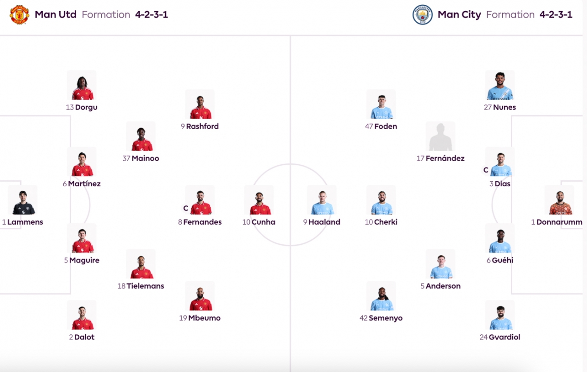 truc tiep mu 0-0 man city tran derby kich tinh hinh anh 29