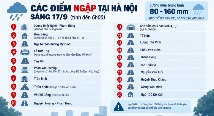 chi tiet cac diem ngap ung o ha noi sang 17 9, moi nguoi chu y hinh anh 2