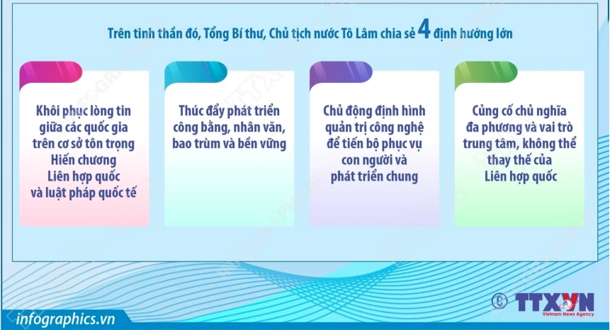 noi dung cot loi trong bai phat bieu cua tong bi thu, chu tich nuoc to lam hinh anh 2