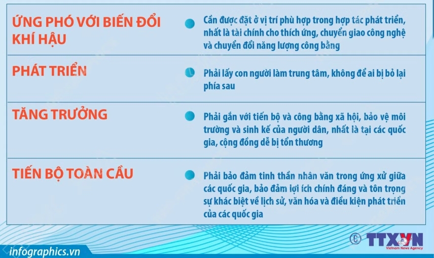 noi dung cot loi trong bai phat bieu cua tong bi thu, chu tich nuoc to lam hinh anh 6